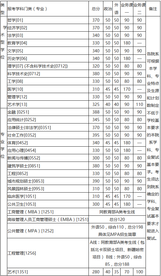 中科大研究生有多难考