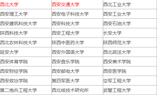 产业经济学专业排名_产业经济学