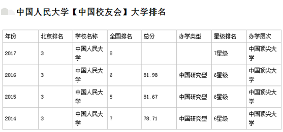 中科大研究生有多难考