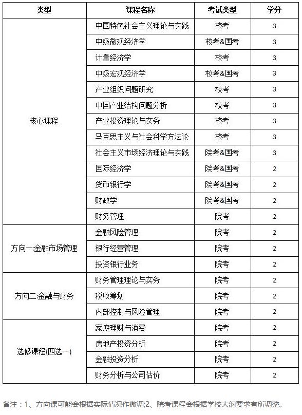 产业经济学专业排名_产业经济学