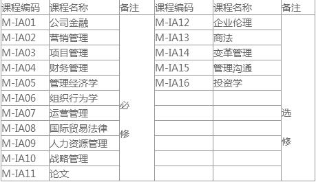 读亚洲城市大学MBA课程