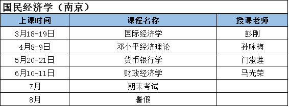 国民经济学上学期南京班课程表