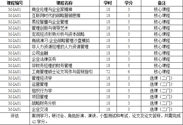 简述亚洲城市大学的招生对象