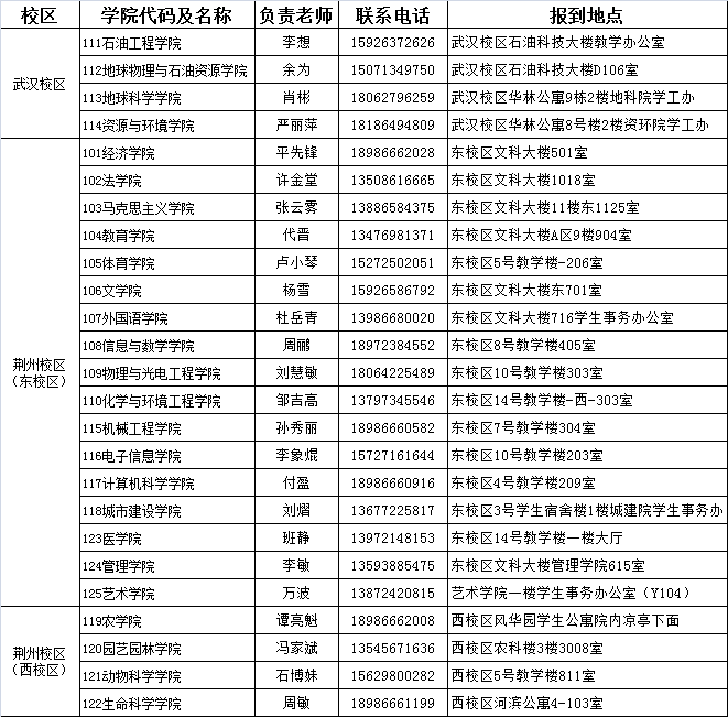 长江大学2017级研究生新生报到须知