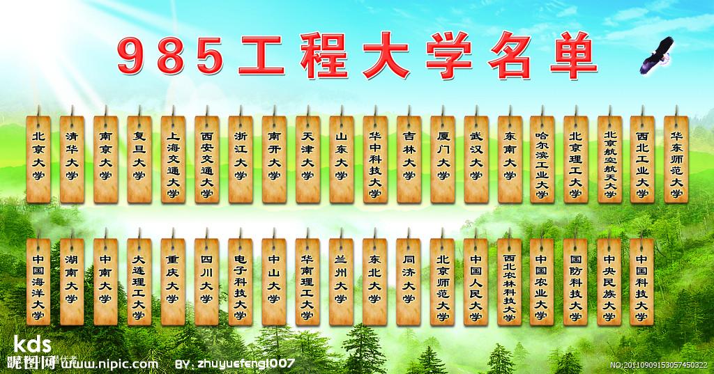 ​考个985非全日制研究生有什么好处？实现人生逆袭！