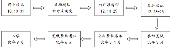 浙江大学2018年学位工程硕士和建筑学非全日制专业硕士报考指南