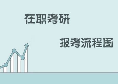 同等学力在职研究生从报名到毕业的报考流程