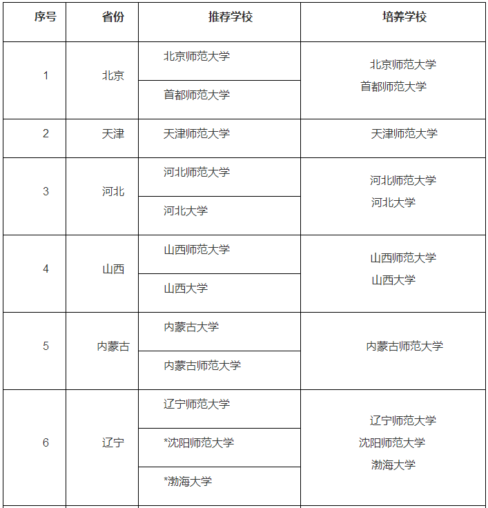 2018年研究生“硕师计划”须知