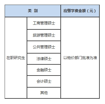 关于湖北大学2018年在职研究生学费及奖助学金的通知