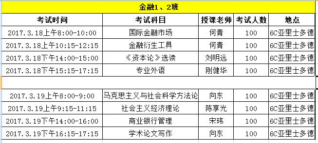 2017年财金院三月份期末考试安排