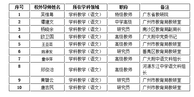 广州大学全日制学科教学（语文）硕士研究生培养方案（2017级） 