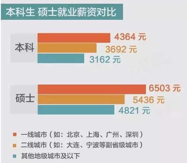 同等学力申硕在职研究生值得报考吗？