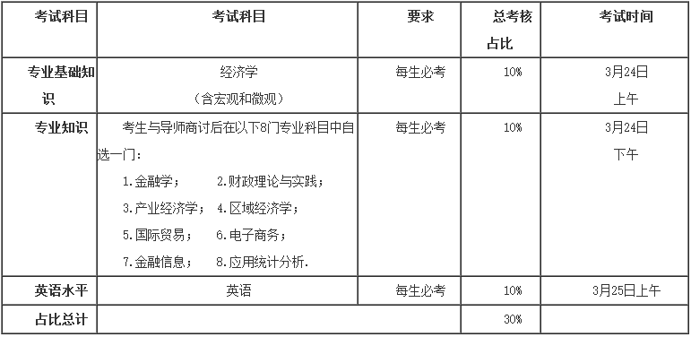 西安交通大学经济与金融学院2018年博士研究生招生“申请-考核”制实施办法