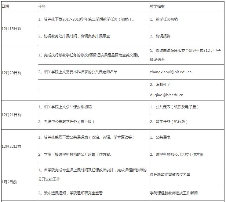 关于北京理工大学期末阶段研究生教学工作的通知