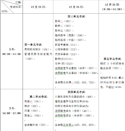 广西大学考点2018年全国硕士研究生招生考试考前须知