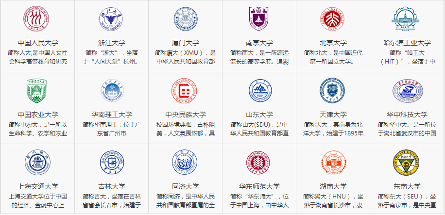 有哪些学校在安庆招在职研究生呢?