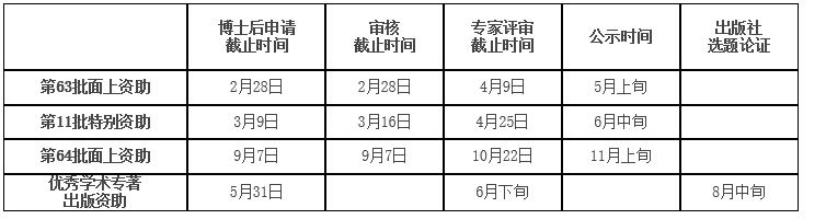 沈阳药科大学关于做好2018年中国博士后科学基金申请的通知