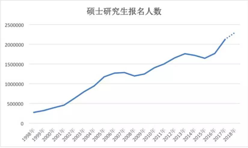 读完研再找工作，一不小心就成了本科同学的下属