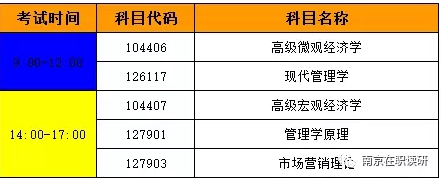 通知：2017下半年题库考试安排