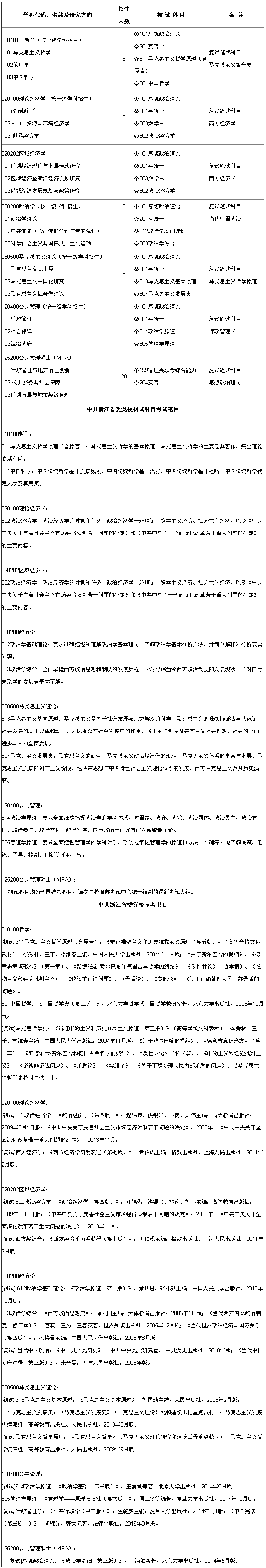 2018年中共浙江省委党校硕士研究生招生专业目录