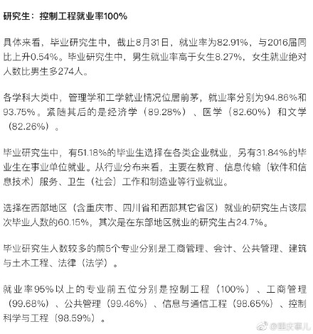 重庆市2017届高校毕业生就业报告发布 这个专业的研究生就业率100%