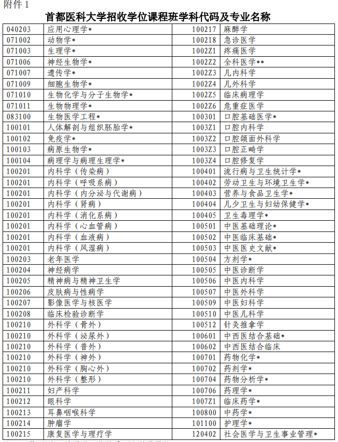 2018年首都医科大学招非全日制研究生吗?