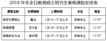 赣南师范大学2018年非全日教育硕士研究生寒假课程安排表以及车辆临时通行证申请表