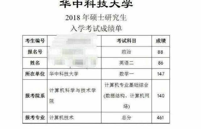 2018年考研国家线如何变化？经济类专业320多分能上吗？