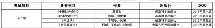 2018年管理类在职研究生复试流程是什么?