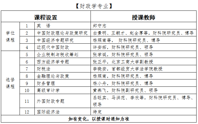 中国财政科学研究院2018年同等学力人员申请硕士学位进修班（业余时间上课）