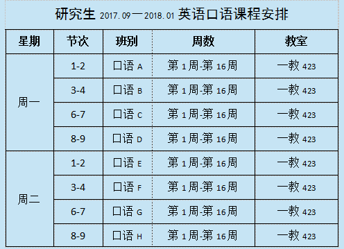 2018年上海师范大学双证在职研究生选修课是什么？
