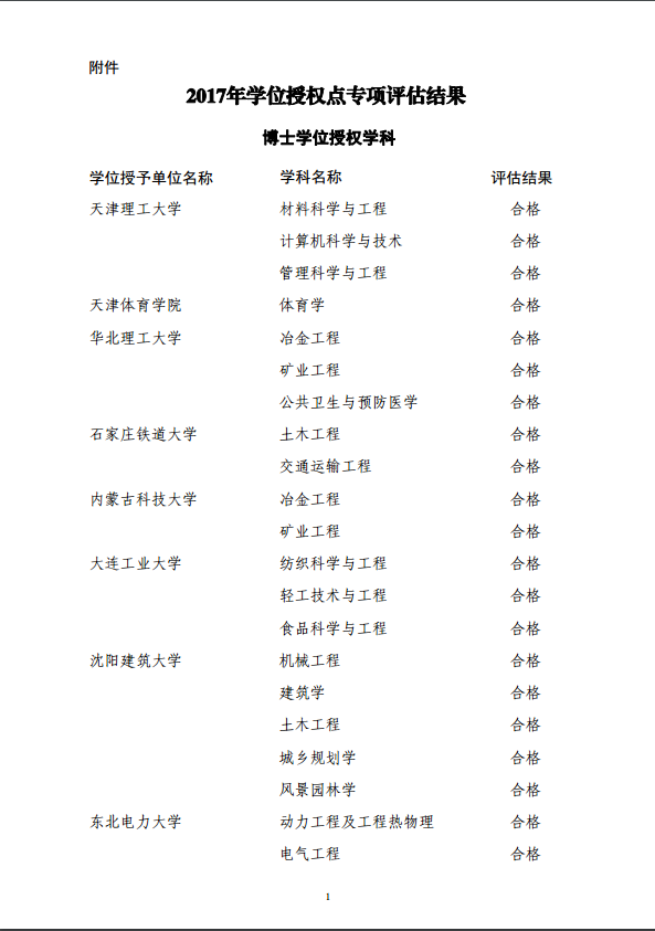 在职研究生学位授权点专项评估结果出炉了，看看有哪些学校榜上有名!