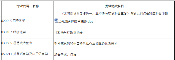 2018年天津工业大学在职研究生(双证)招生复试笔试科目都有哪些?附考试大纲(一)