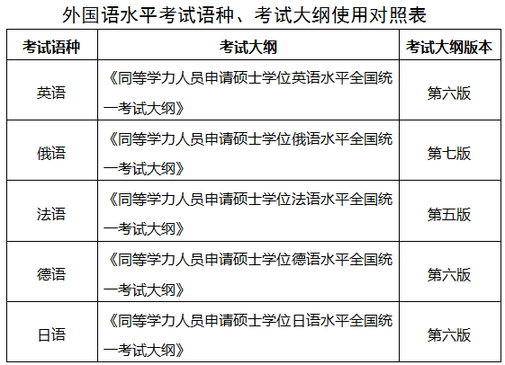 专家告诉你：在职研究生外语考试多拿分六大策略!