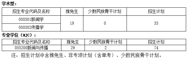 2018年兰州大学新闻与传播学院硕士研究生复试录取实施细则