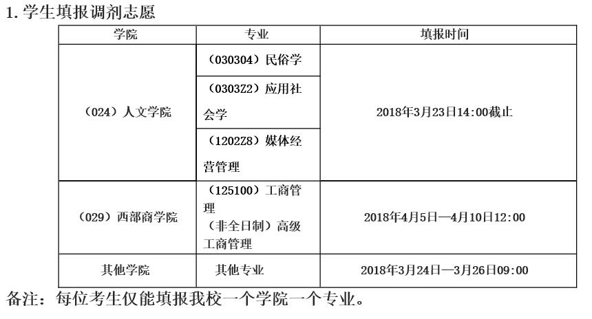西南财经大学在职研究生2018年调剂信息公告
