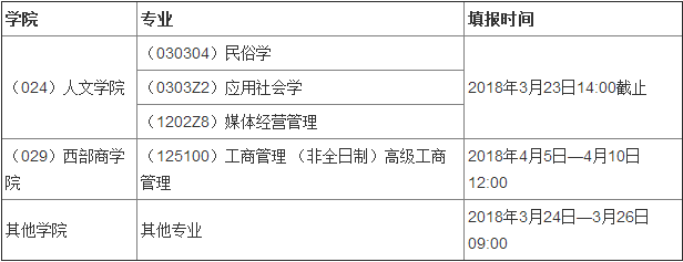 2018年西南财经大学硕士研究生招生调剂信息公告