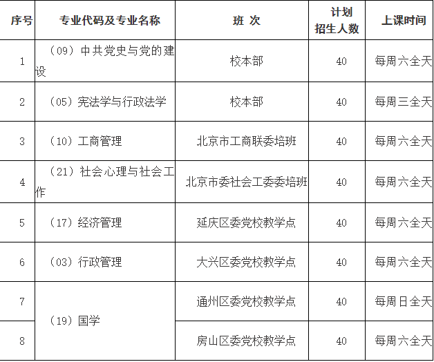 北京市委党校在职研究生招生专业有哪些?