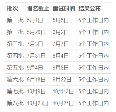 东华大学2019年非全日制MBA预审面试网上报名现在开始了!