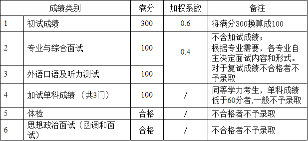 宁波大学机械工程与力学学院2018年博士研究生复试录取工作办法