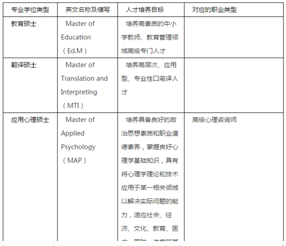 公务员及事业单位人员可以考全日制研究生么?