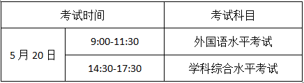 别错过!2018年同等学力申硕统考本周日举行