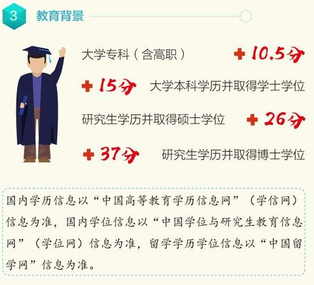 报考北京地区在职研究生可以积分落户吗?