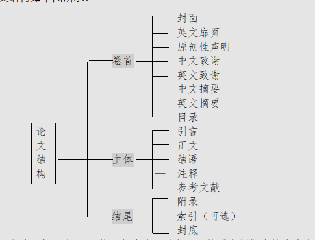 天津外国语大学翻译硕士专业学位论文规范(翻译报告)