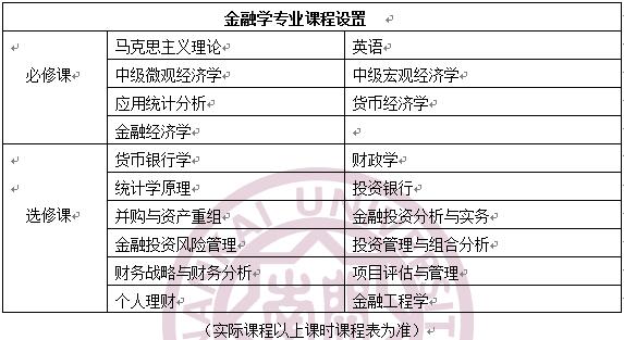 南开大学金融学院金融学专业在职研究生招生简章·济南