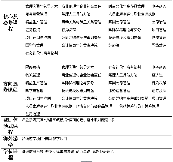 山东大学MBA项目管理方向研修课程班招生简章·深圳