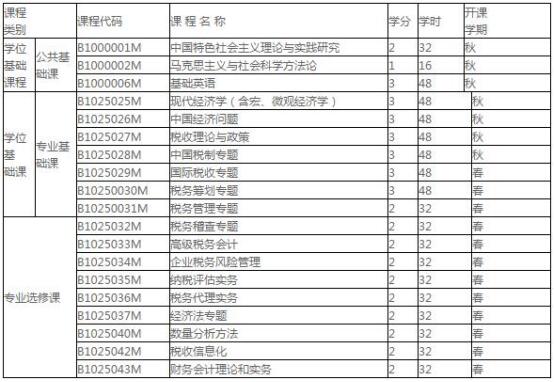 湖南大学经济与贸易学院金融学专业在职研究生招生简章