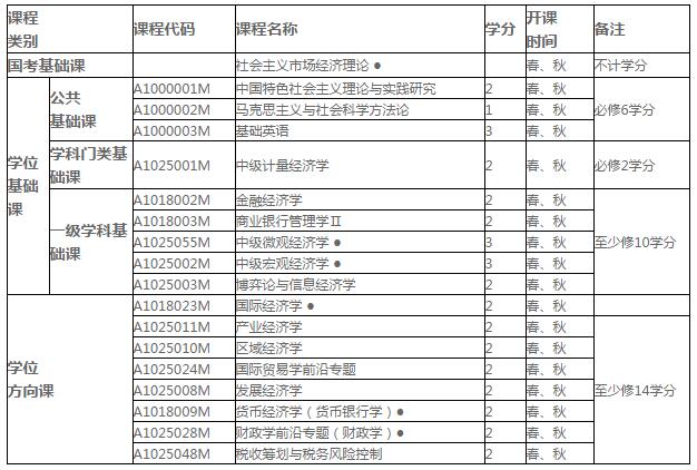 湖南大学经济与贸易学院国际贸易学专业在职研究生招生简章