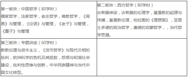 华中科技大学哲学系管理哲学方向同等学力申博招生简章·北京