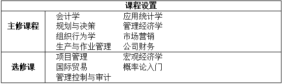 山东大学工商管理专业学位硕士招生简章·苏州